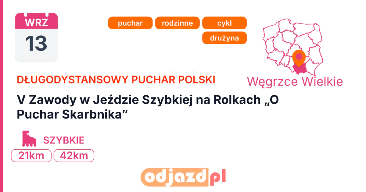 V Zawody w Jeździe Szybkiej na Rolkach „O Puchar Skarbnika” — Rolki · SZYBKIE, 13 września 2026, Węgrzce Wielkie
