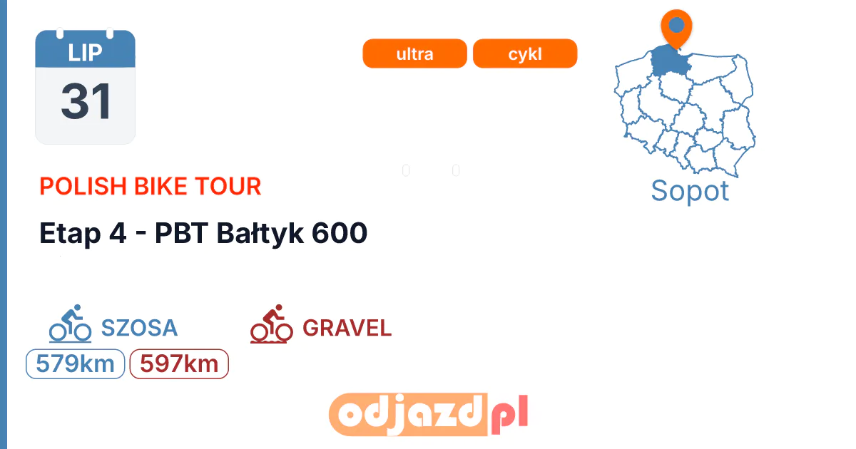 Polish Bike Tour — Etap 4 - PBT Bałtyk 600 — Rower · SZOSA, 31 lipca 2027, Sopot
