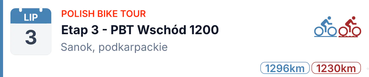 SZOSA · Podkarpackie